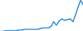 Flow: Exports / Measure: Values / Partner Country: Australia / Reporting Country: New Zealand