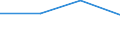 Flow: Exports / Measure: Values / Partner Country: Australia / Reporting Country: Sweden