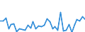 Flow: Exports / Measure: Values / Partner Country: Bahrain / Reporting Country: France incl. Monaco & overseas