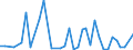 Flow: Exports / Measure: Values / Partner Country: Bahrain / Reporting Country: United Kingdom