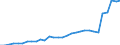 Flow: Exports / Measure: Values / Partner Country: World / Reporting Country: Belgium