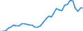 Flow: Exports / Measure: Values / Partner Country: World / Reporting Country: France incl. Monaco & overseas