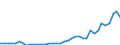 Flow: Exports / Measure: Values / Partner Country: World / Reporting Country: Netherlands