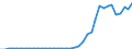 Flow: Exports / Measure: Values / Partner Country: World / Reporting Country: Switzerland incl. Liechtenstein