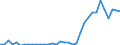 Flow: Exports / Measure: Values / Partner Country: Solomon Isds. / Reporting Country: New Zealand