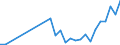 Flow: Exports / Measure: Values / Partner Country: Brunei Darussalam / Reporting Country: New Zealand