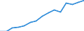 Flow: Exports / Measure: Values / Partner Country: Sri Lanka / Reporting Country: Austria