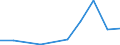 Flow: Exports / Measure: Values / Partner Country: China / Reporting Country: Belgium