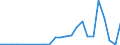 Flow: Exports / Measure: Values / Partner Country: China / Reporting Country: Netherlands