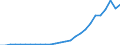 Flow: Exports / Measure: Values / Partner Country: China / Reporting Country: New Zealand