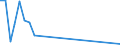 Flow: Exports / Measure: Values / Partner Country: Germany / Reporting Country: Australia