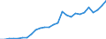 Flow: Exports / Measure: Values / Partner Country: Germany / Reporting Country: Austria