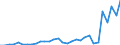 Flow: Exports / Measure: Values / Partner Country: Germany / Reporting Country: Belgium