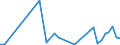 Flow: Exports / Measure: Values / Partner Country: Germany / Reporting Country: Canada