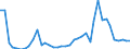 Handelsstrom: Exporte / Maßeinheit: Werte / Partnerland: World / Meldeland: Finland