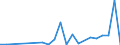 Flow: Exports / Measure: Values / Partner Country: World / Reporting Country: Iceland