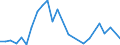 Flow: Exports / Measure: Values / Partner Country: World / Reporting Country: Israel