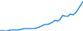 Flow: Exports / Measure: Values / Partner Country: World / Reporting Country: Italy incl. San Marino & Vatican