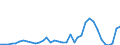 Flow: Exports / Measure: Values / Partner Country: World / Reporting Country: Japan