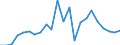 Flow: Exports / Measure: Values / Partner Country: World / Reporting Country: Luxembourg