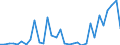 Flow: Exports / Measure: Values / Partner Country: World / Reporting Country: Mexico