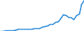 Flow: Exports / Measure: Values / Partner Country: World / Reporting Country: Netherlands