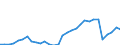 Flow: Exports / Measure: Values / Partner Country: World / Reporting Country: Poland