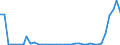 Flow: Exports / Measure: Values / Partner Country: World / Reporting Country: Portugal