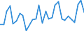 Handelsstrom: Exporte / Maßeinheit: Werte / Partnerland: World / Meldeland: Slovenia