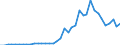 Handelsstrom: Exporte / Maßeinheit: Werte / Partnerland: World / Meldeland: Spain