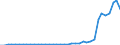 Flow: Exports / Measure: Values / Partner Country: World / Reporting Country: Switzerland incl. Liechtenstein