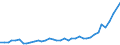 Flow: Exports / Measure: Values / Partner Country: World / Reporting Country: United Kingdom