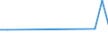 Flow: Exports / Measure: Values / Partner Country: American Samoa / Reporting Country: Australia