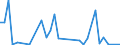 Flow: Exports / Measure: Values / Partner Country: American Samoa / Reporting Country: New Zealand