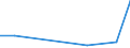 Flow: Exports / Measure: Values / Partner Country: Bahrain / Reporting Country: Belgium