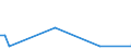 Flow: Exports / Measure: Values / Partner Country: Bahrain / Reporting Country: United Kingdom