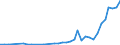 Flow: Exports / Measure: Values / Partner Country: Brunei Darussalam / Reporting Country: Australia