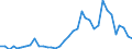 Flow: Exports / Measure: Values / Partner Country: Sri Lanka / Reporting Country: Australia