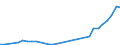 Flow: Exports / Measure: Values / Partner Country: Sri Lanka / Reporting Country: Denmark