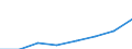 Flow: Exports / Measure: Values / Partner Country: Sri Lanka / Reporting Country: EU 28-Extra EU