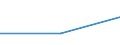 Flow: Exports / Measure: Values / Partner Country: Sri Lanka / Reporting Country: Greece