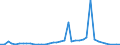 Flow: Exports / Measure: Values / Partner Country: Sri Lanka / Reporting Country: Netherlands