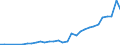 Flow: Exports / Measure: Values / Partner Country: Sri Lanka / Reporting Country: New Zealand