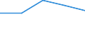 Flow: Exports / Measure: Values / Partner Country: Sri Lanka / Reporting Country: Spain