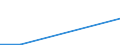 Flow: Exports / Measure: Values / Partner Country: Sri Lanka / Reporting Country: United Kingdom