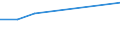 Flow: Exports / Measure: Values / Partner Country: Sri Lanka / Reporting Country: USA incl. PR. & Virgin Isds.