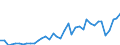 Flow: Exports / Measure: Values / Partner Country: Chinese Taipei / Reporting Country: Netherlands