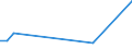 Flow: Exports / Measure: Values / Partner Country: Denmark / Reporting Country: Austria