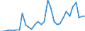 Flow: Exports / Measure: Values / Partner Country: Denmark / Reporting Country: Belgium