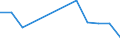 Flow: Exports / Measure: Values / Partner Country: Denmark / Reporting Country: Czech Rep.